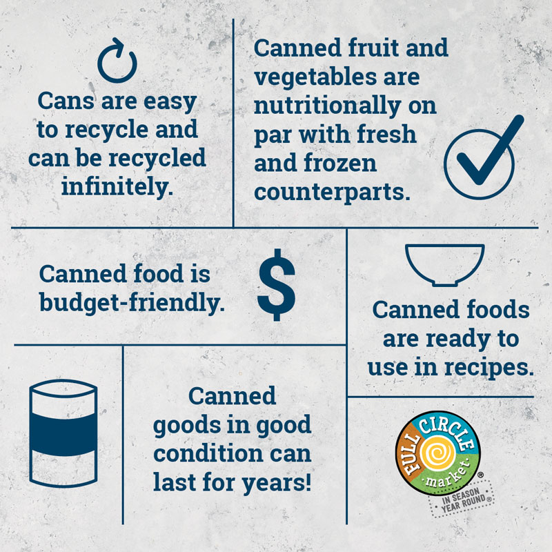 Infographic: benefits of canned goods